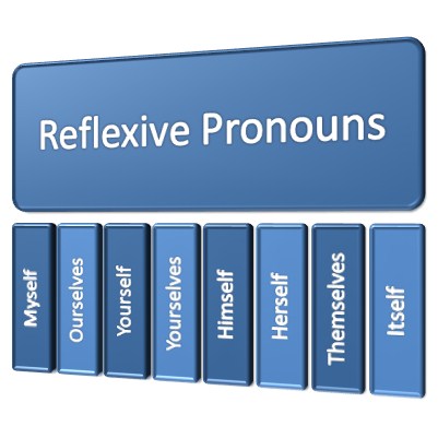 list of reflexive pronouns 