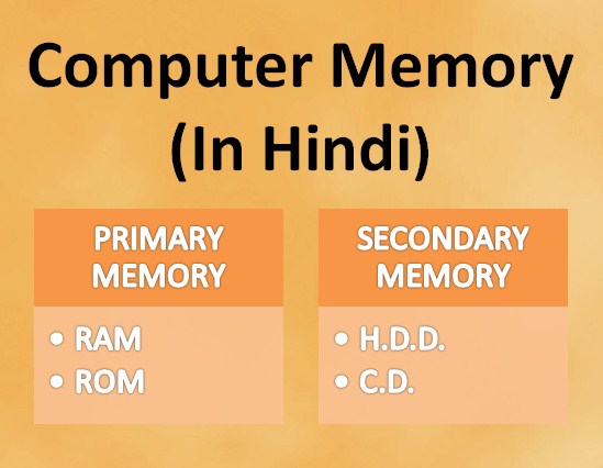 computer memory in hindi
