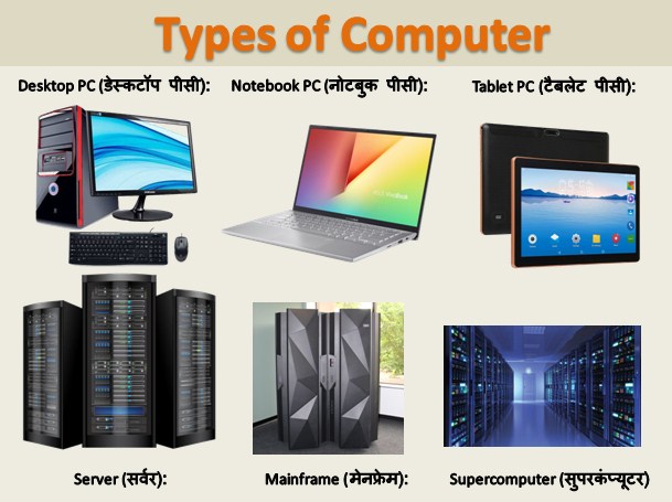 types of computer in hindi