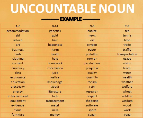 uncountable nouns list