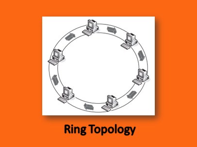 ring topology