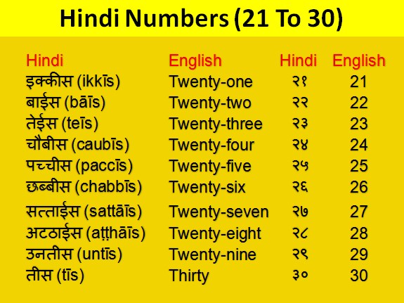 hindi counting 21 to 30