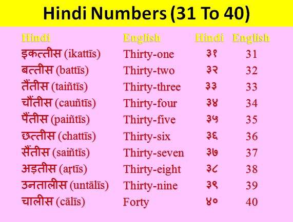 hindi counting 31 to 40