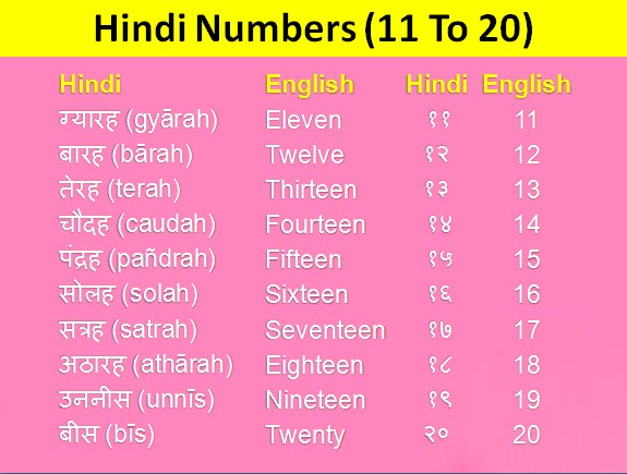 hindi numbers 11 to 20