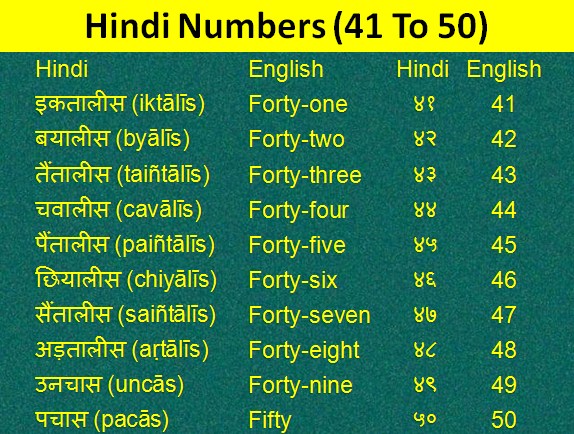 hindi numbers 41 to 50