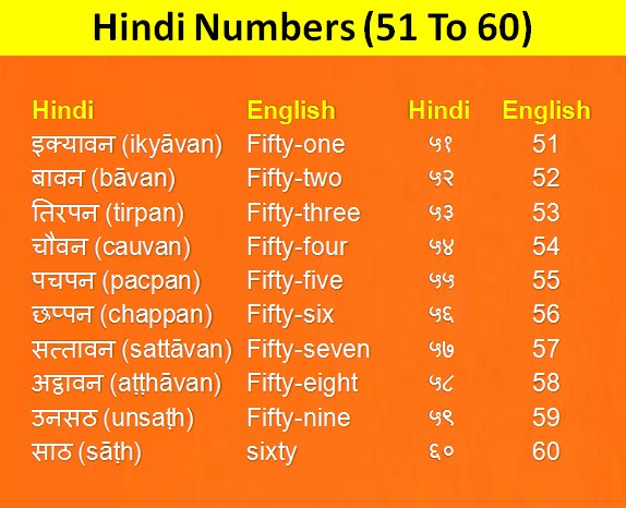 hindi numbers 51 to 60