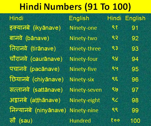 hindi numbers 91 to 100