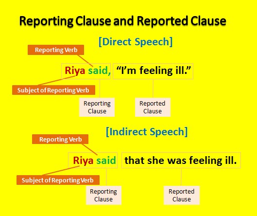 reporting clause and reported clause