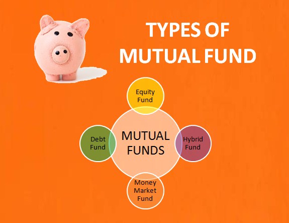 TYPES OF MUTUAL FUND