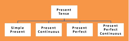 simple-present-tense-examples-in-hindi-skillslelo-com