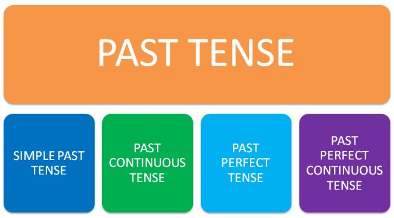 Different Types Of Past Tense In French