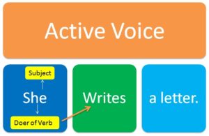 active voice meaning