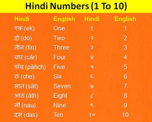 numbers in hindi all hindi numbers