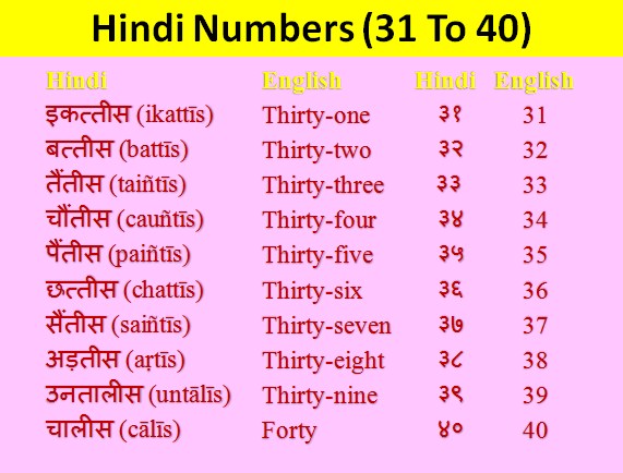 Hindi Numbers 1 10 Learn Numbers In Hindi Free Printable Chart Hindi 